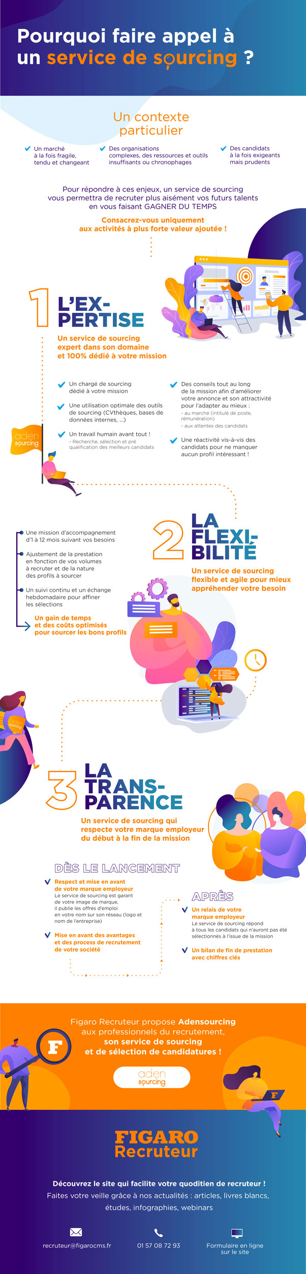 FR_Infographie_AdenSourcing_V3